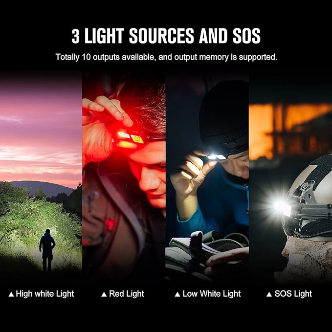 Array 2S 1000 Lumens USB Rechargeable LED Headlamp