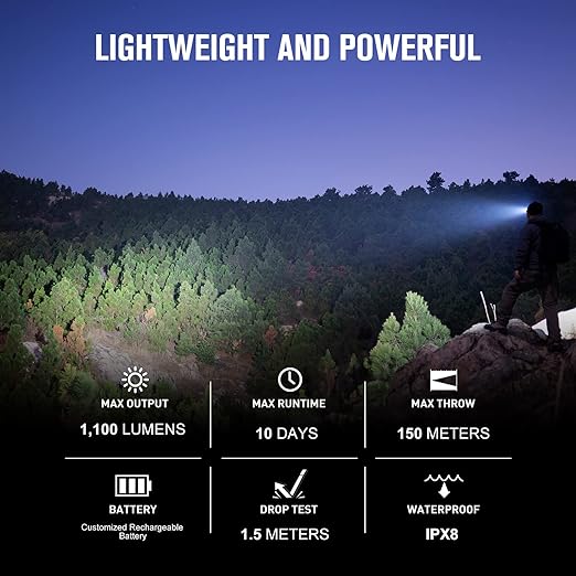 Olight Perun 2 Mini 1100 Lumens Headlamp