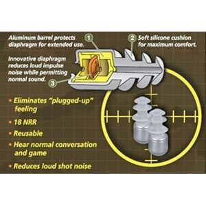 Acu-Life Shooters Hearing Protection Ear Plugs