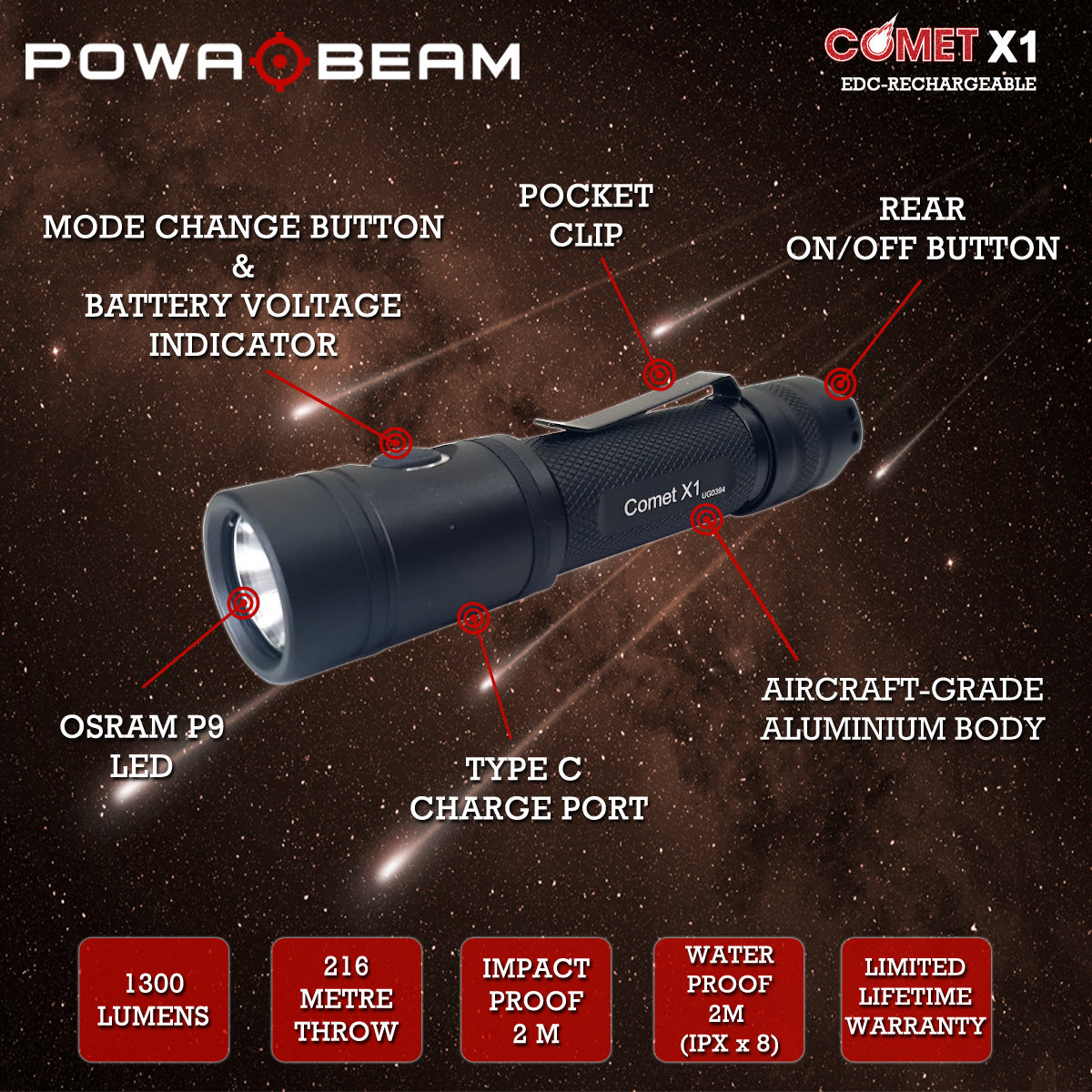 Powa Beam Comet USB-C LED Torch